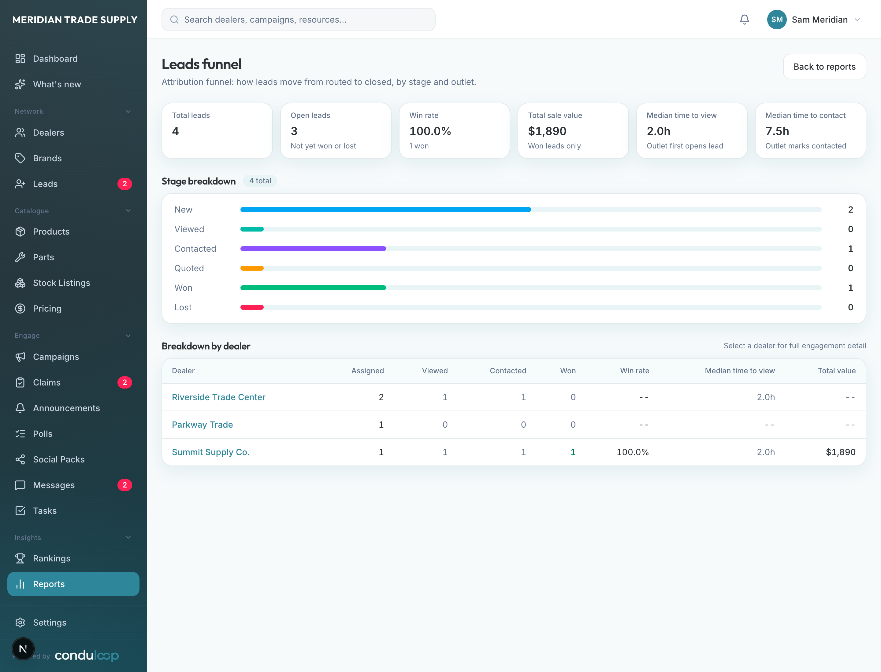 Leads funnel report